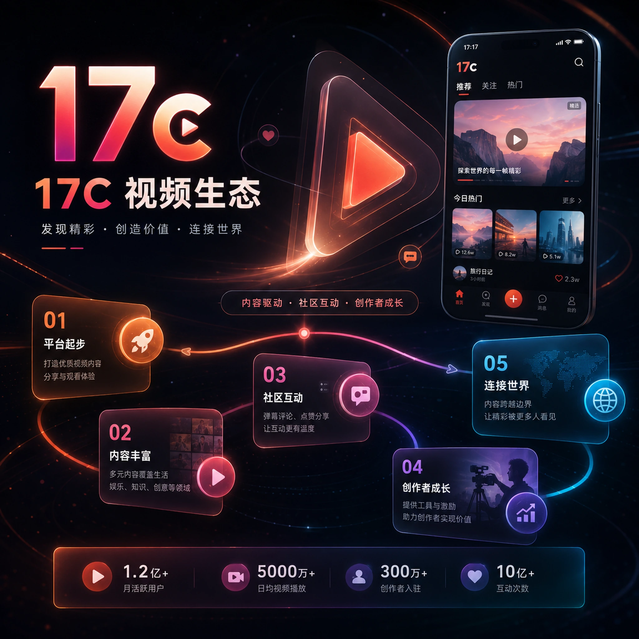 关于17c每日内容与创作社区