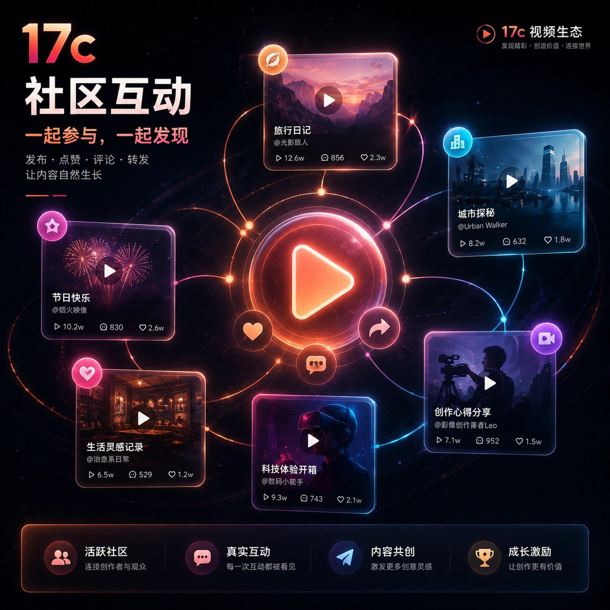 原创影像与社区分享